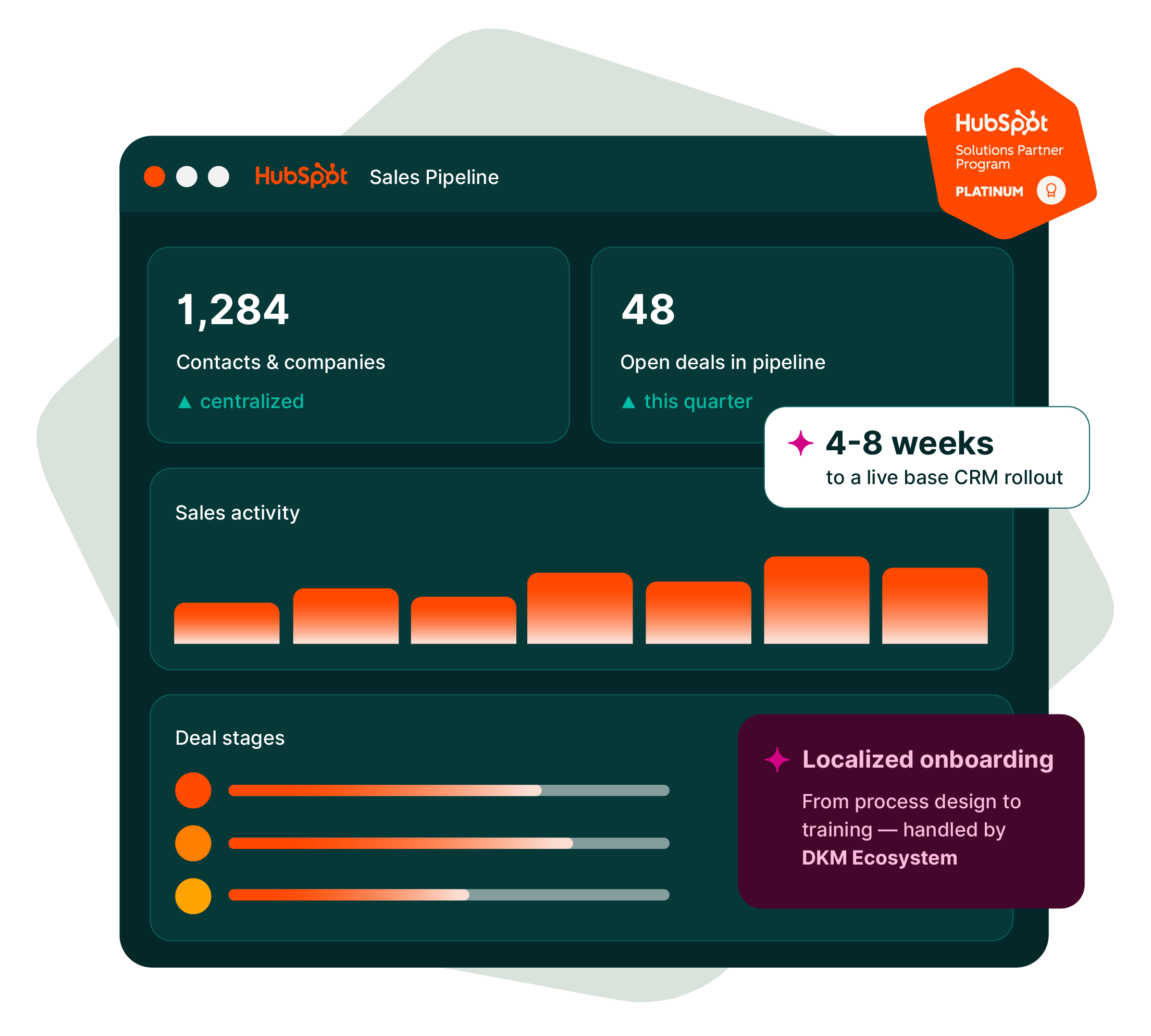 HubSpot Sales Pipeline dashboard mockup
